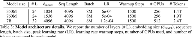 Figure 4 for Scaling Autoregressive Multi-Modal Models: Pretraining and Instruction Tuning