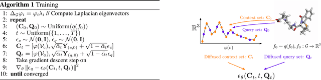 Figure 3 for Generating Molecular Conformer Fields