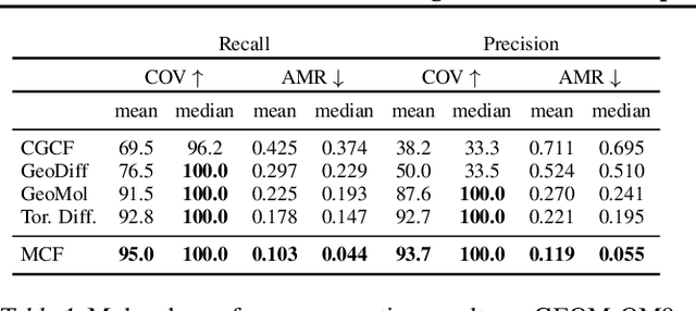 Figure 2 for Generating Molecular Conformer Fields