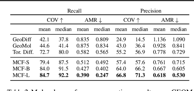 Figure 4 for Generating Molecular Conformer Fields