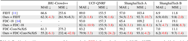 Figure 2 for Progressive Multi-resolution Loss for Crowd Counting