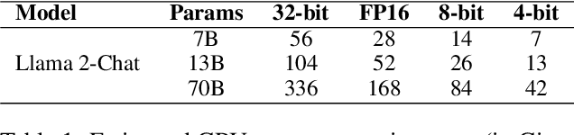 Figure 1 for Quantifying the Capabilities of LLMs across Scale and Precision