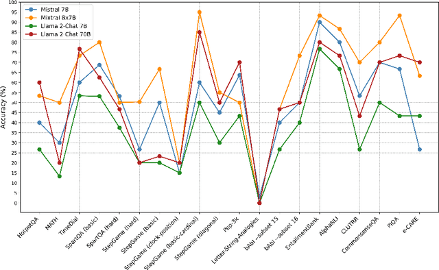 Figure 2 for Quantifying the Capabilities of LLMs across Scale and Precision