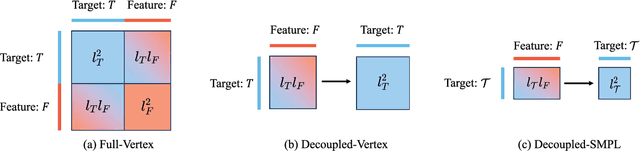 Figure 1 for SMPLer: Taming Transformers for Monocular 3D Human Shape and Pose Estimation