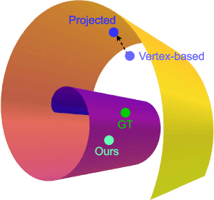 Figure 2 for SMPLer: Taming Transformers for Monocular 3D Human Shape and Pose Estimation