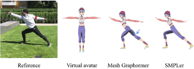 Figure 3 for SMPLer: Taming Transformers for Monocular 3D Human Shape and Pose Estimation