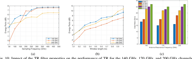 Figure 2 for Towards Scalable Multi-Chip Wireless Networks with Near-Field Time Reversal