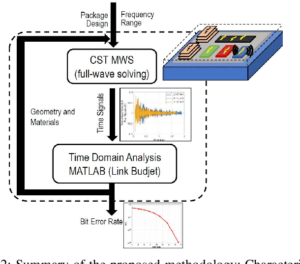 Figure 3 for Towards Scalable Multi-Chip Wireless Networks with Near-Field Time Reversal