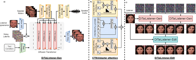 Figure 2 for DiTaiListener: Controllable High Fidelity Listener Video Generation with Diffusion