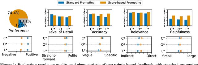 Figure 1 for FABRIC: Automated Scoring and Feedback Generation for Essays