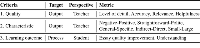 Figure 2 for FABRIC: Automated Scoring and Feedback Generation for Essays