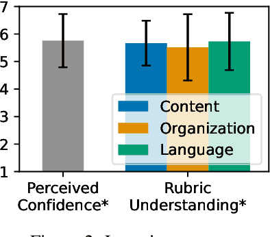 Figure 3 for FABRIC: Automated Scoring and Feedback Generation for Essays