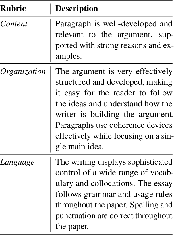 Figure 4 for FABRIC: Automated Scoring and Feedback Generation for Essays