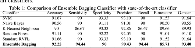 Figure 2 for Lightweight 3D Convolutional Neural Network for Schizophrenia diagnosis using MRI Images and Ensemble Bagging Classifier