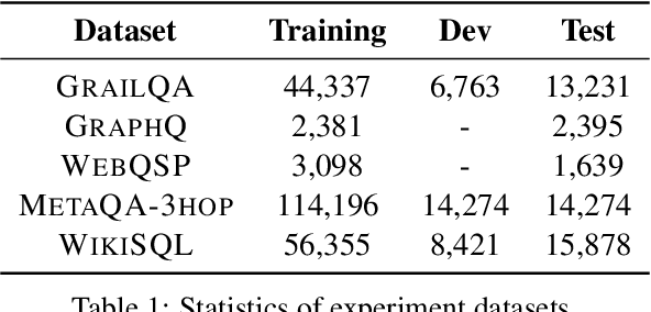 Figure 2 for QueryAgent: A Reliable and Efficient Reasoning Framework with Environmental Feedback based Self-Correction