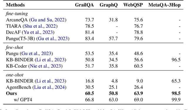 Figure 4 for QueryAgent: A Reliable and Efficient Reasoning Framework with Environmental Feedback based Self-Correction