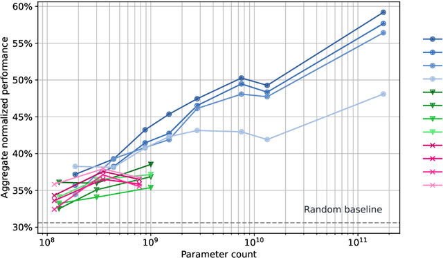 Figure 4 for FinGPT: Large Generative Models for a Small Language