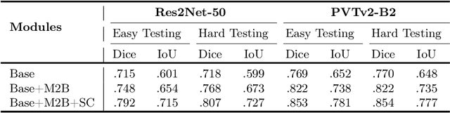 Figure 4 for WeakPolyp: You Only Look Bounding Box for Polyp Segmentation