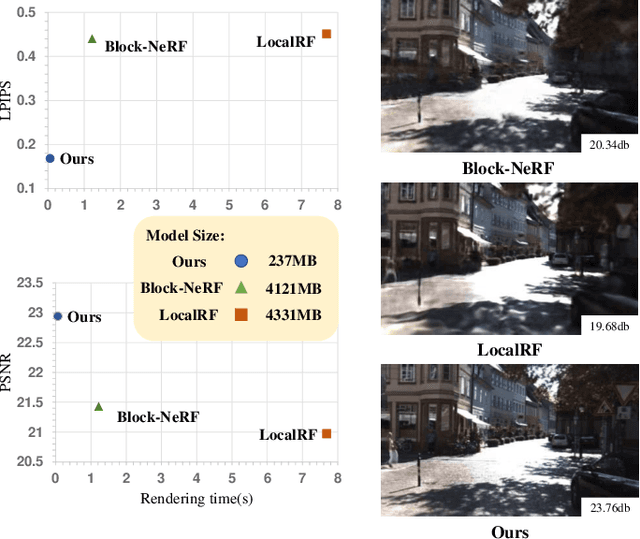 Figure 1 for DGNR: Density-Guided Neural Point Rendering of Large Driving Scenes