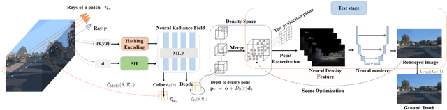 Figure 2 for DGNR: Density-Guided Neural Point Rendering of Large Driving Scenes