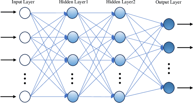 Figure 1 for Deep Learning to Predict Late-Onset Breast Cancer Metastasis: the Single Hyperparameter Grid Search (SHGS) Strategy for Meta Tuning Concerning Deep Feed-forward Neural Network