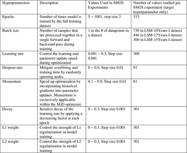 Figure 2 for Deep Learning to Predict Late-Onset Breast Cancer Metastasis: the Single Hyperparameter Grid Search (SHGS) Strategy for Meta Tuning Concerning Deep Feed-forward Neural Network