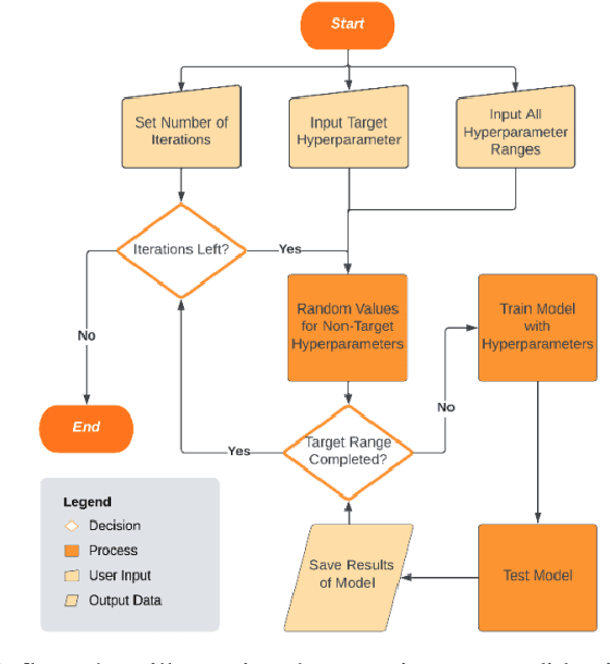 Figure 4 for Deep Learning to Predict Late-Onset Breast Cancer Metastasis: the Single Hyperparameter Grid Search (SHGS) Strategy for Meta Tuning Concerning Deep Feed-forward Neural Network