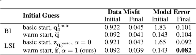 Figure 4 for Paired Autoencoders for Inverse Problems