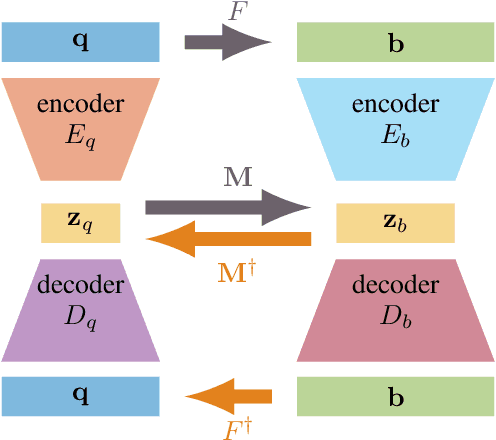 Figure 1 for Paired Autoencoders for Inverse Problems