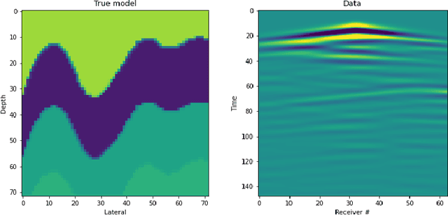 Figure 3 for Paired Autoencoders for Inverse Problems