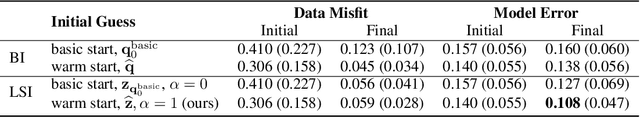 Figure 2 for Paired Autoencoders for Inverse Problems