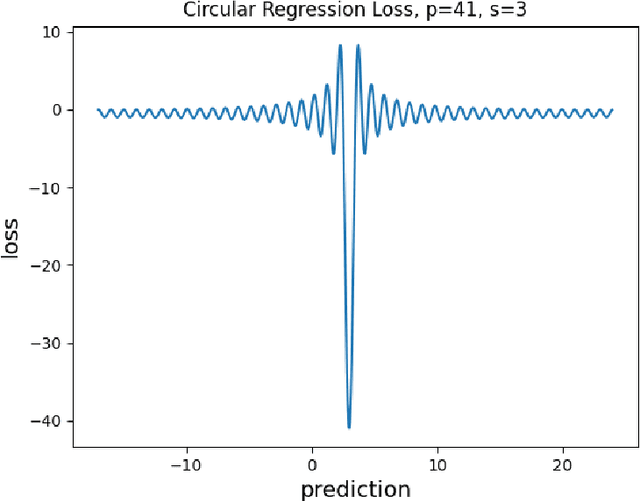 Figure 3 for Machine learning for modular multiplication