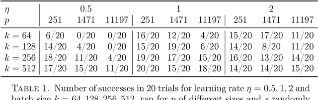 Figure 1 for Machine learning for modular multiplication