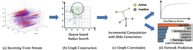 Figure 1 for Graph-based Asynchronous Event Processing for Rapid Object Recognition