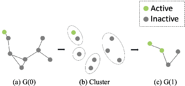 Figure 3 for Graph-based Asynchronous Event Processing for Rapid Object Recognition