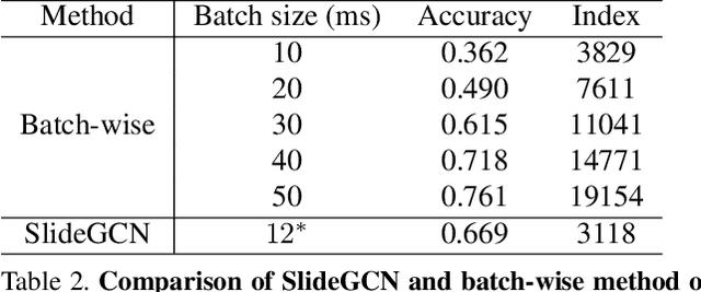 Figure 4 for Graph-based Asynchronous Event Processing for Rapid Object Recognition