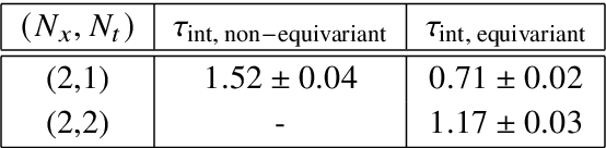 Figure 2 for Simulating the Hubbard Model with Equivariant Normalizing Flows