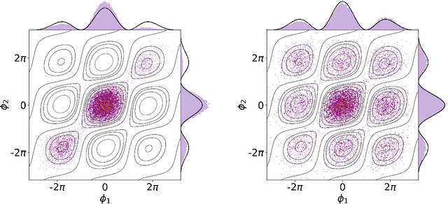 Figure 1 for Simulating the Hubbard Model with Equivariant Normalizing Flows