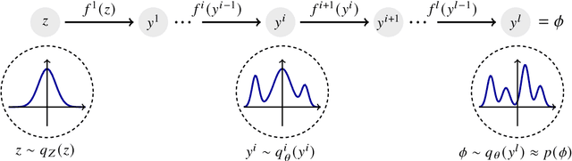 Figure 3 for Simulating the Hubbard Model with Equivariant Normalizing Flows