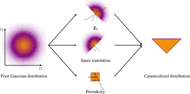 Figure 4 for Simulating the Hubbard Model with Equivariant Normalizing Flows