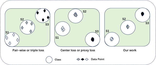 Figure 1 for Deep Class-guided Hashing for Multi-label Cross-modal Retrieval