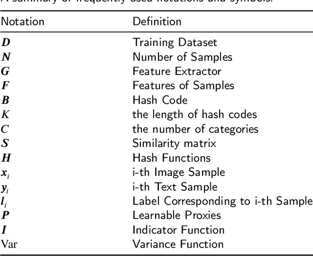 Figure 2 for Deep Class-guided Hashing for Multi-label Cross-modal Retrieval