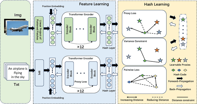 Figure 3 for Deep Class-guided Hashing for Multi-label Cross-modal Retrieval