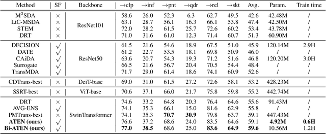 Figure 4 for Agile Multi-Source-Free Domain Adaptation