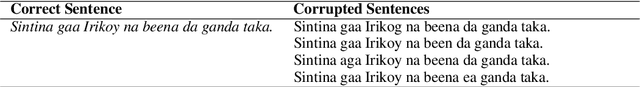Figure 2 for Grammatical Error Correction for Low-Resource Languages: The Case of Zarma