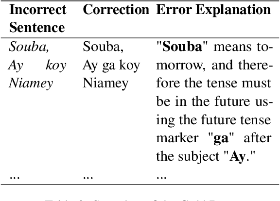 Figure 3 for Grammatical Error Correction for Low-Resource Languages: The Case of Zarma