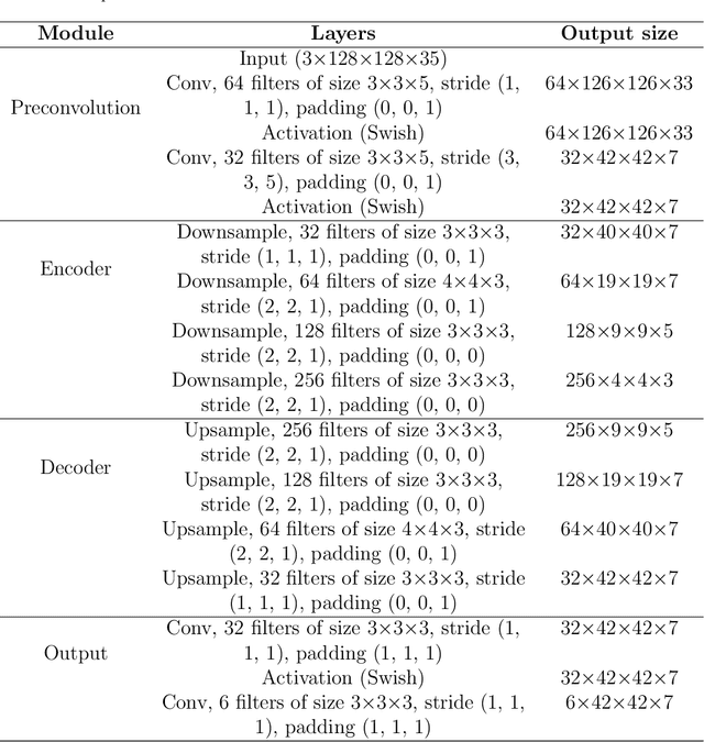 Figure 4 for Deep Learning Framework for History Matching CO2 Storage with 4D Seismic and Monitoring Well Data