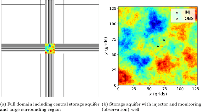 Figure 1 for Deep Learning Framework for History Matching CO2 Storage with 4D Seismic and Monitoring Well Data