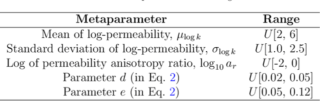 Figure 2 for Deep Learning Framework for History Matching CO2 Storage with 4D Seismic and Monitoring Well Data