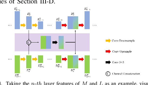 Figure 3 for XNet v2: Fewer Limitations, Better Results and Greater Universality